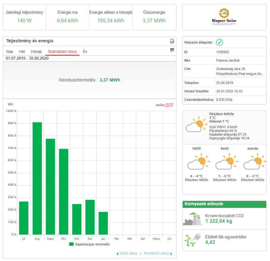 SolarEdge monitoring rendszer referencia